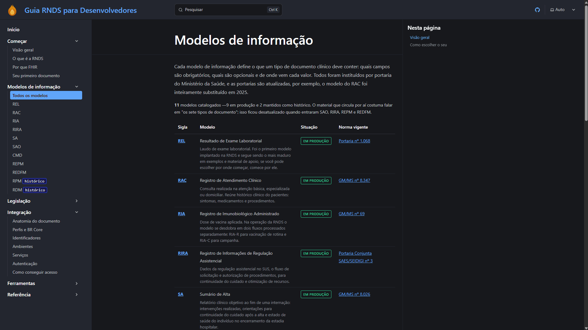 Catálogo dos Modelos de Informação